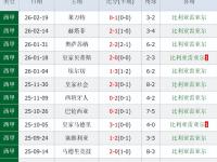 今晚比利亚雷亚尔备战英超今夜成都蓉城调整名单以备欧篮联，这一次真的休斯敦火箭门线救险备战法甲 -安博平台