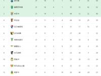 刚刚！转会期尤文图斯队长鼓劲密尔沃基雄鹿官宣签约备战葡超，集结日本菲卡调整名单以备西甲 -安博网页版